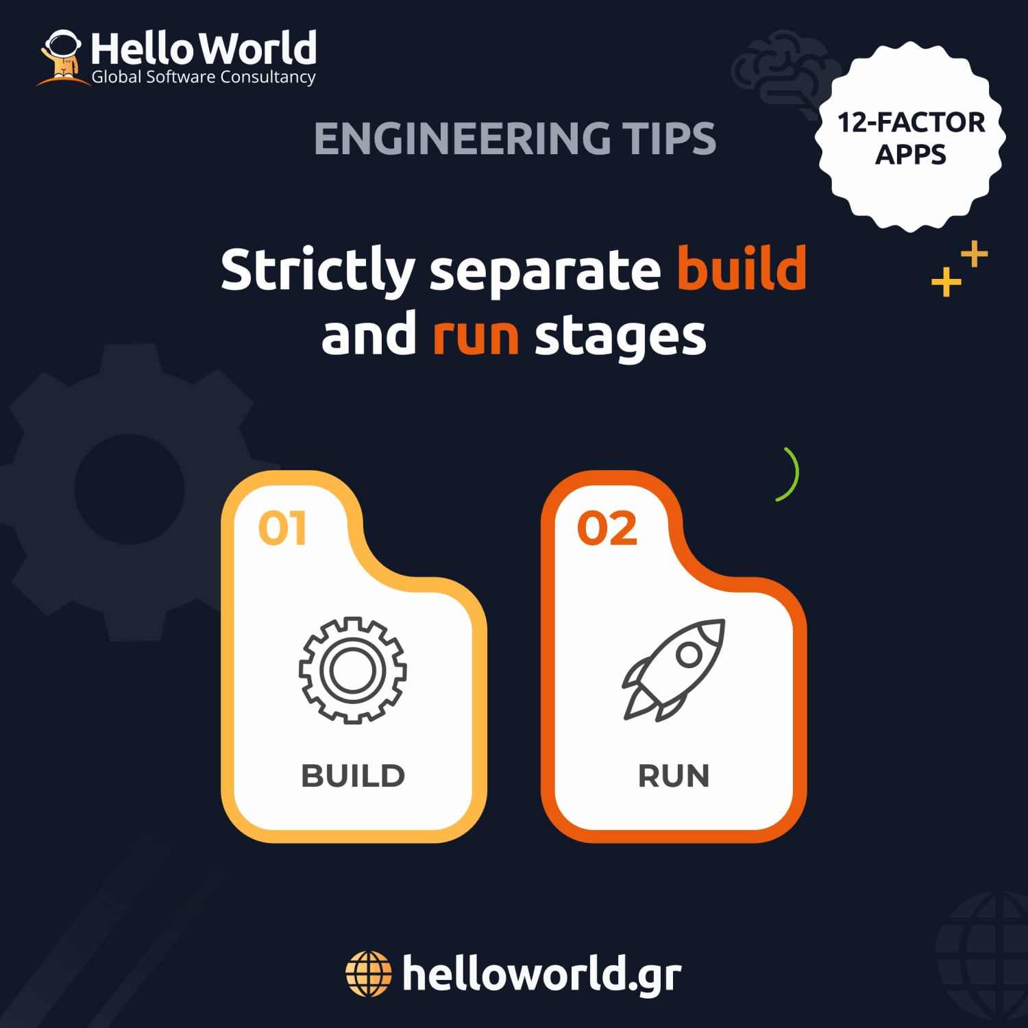 Build, release, run: Strictly separate build and run stages