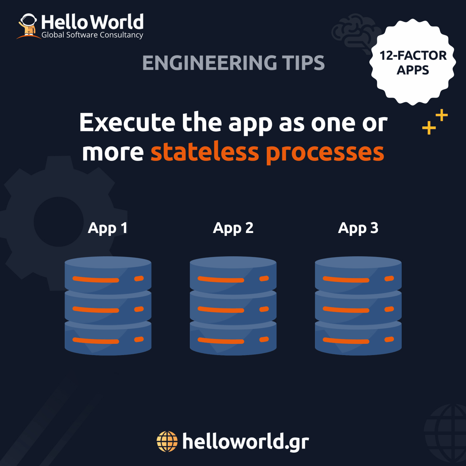 Processes: Execute the app as one or more stateless processes