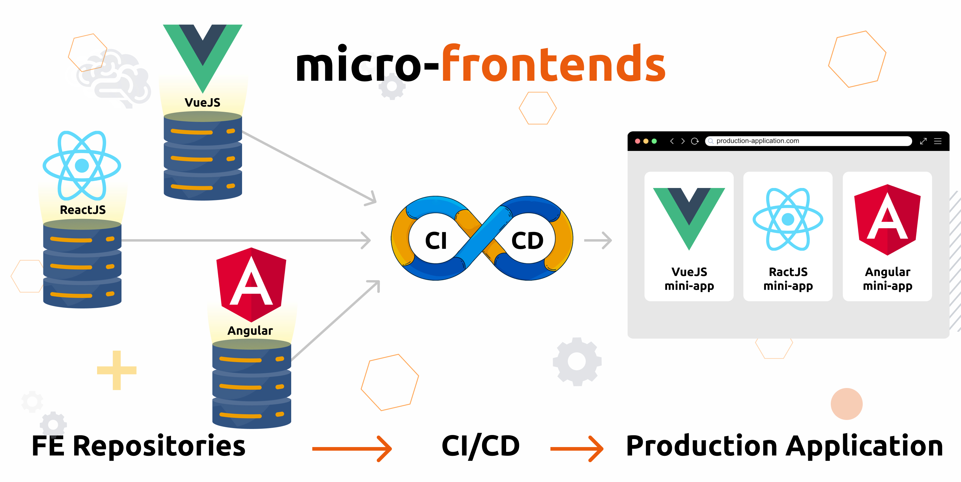 Micro-Frontends: Navigating Modern Web Architecture's Double-Edged Sword