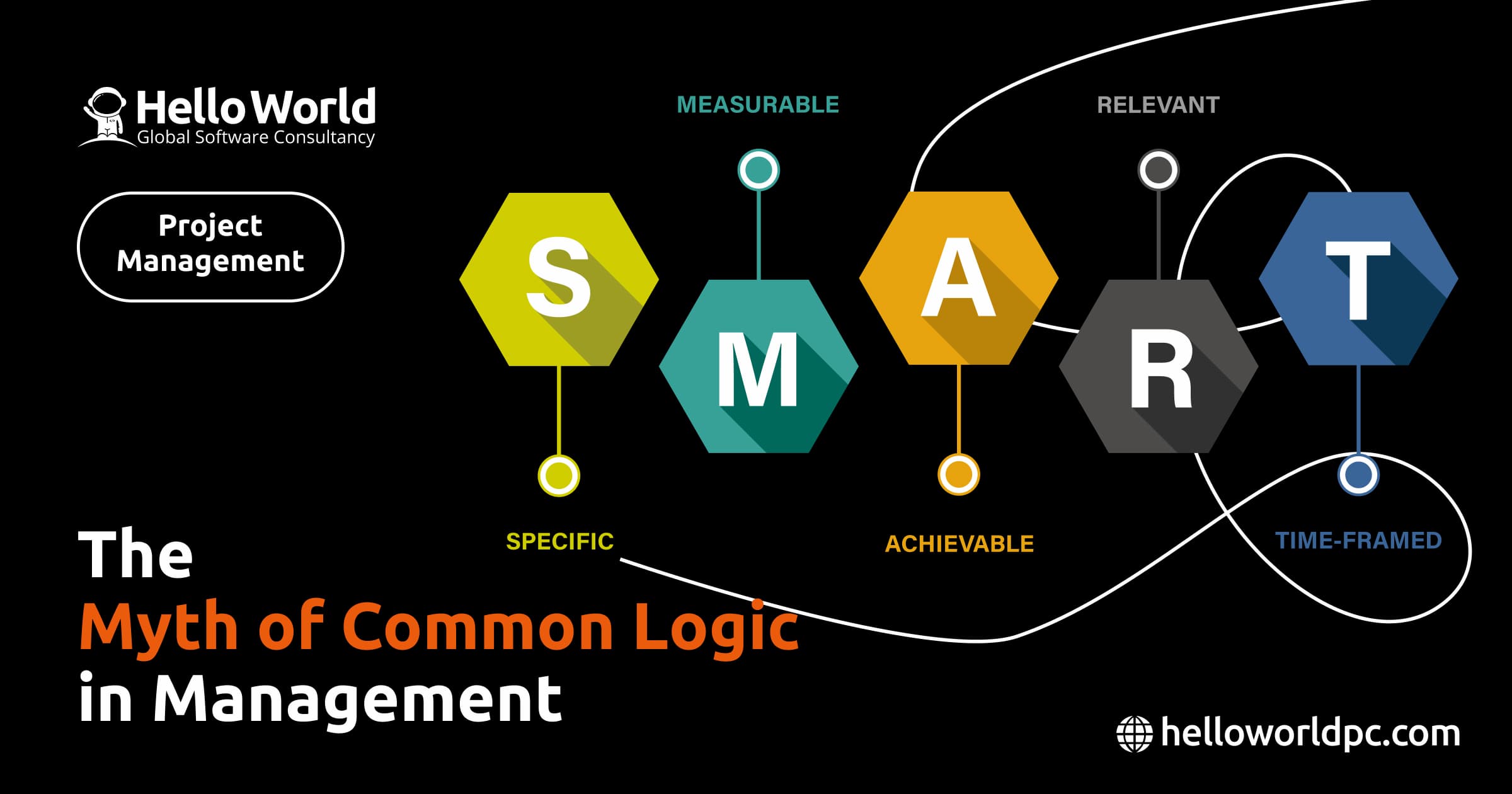 The Myth of common logic in management: The key to success lies in clarity and S.M.A.R.T. directions