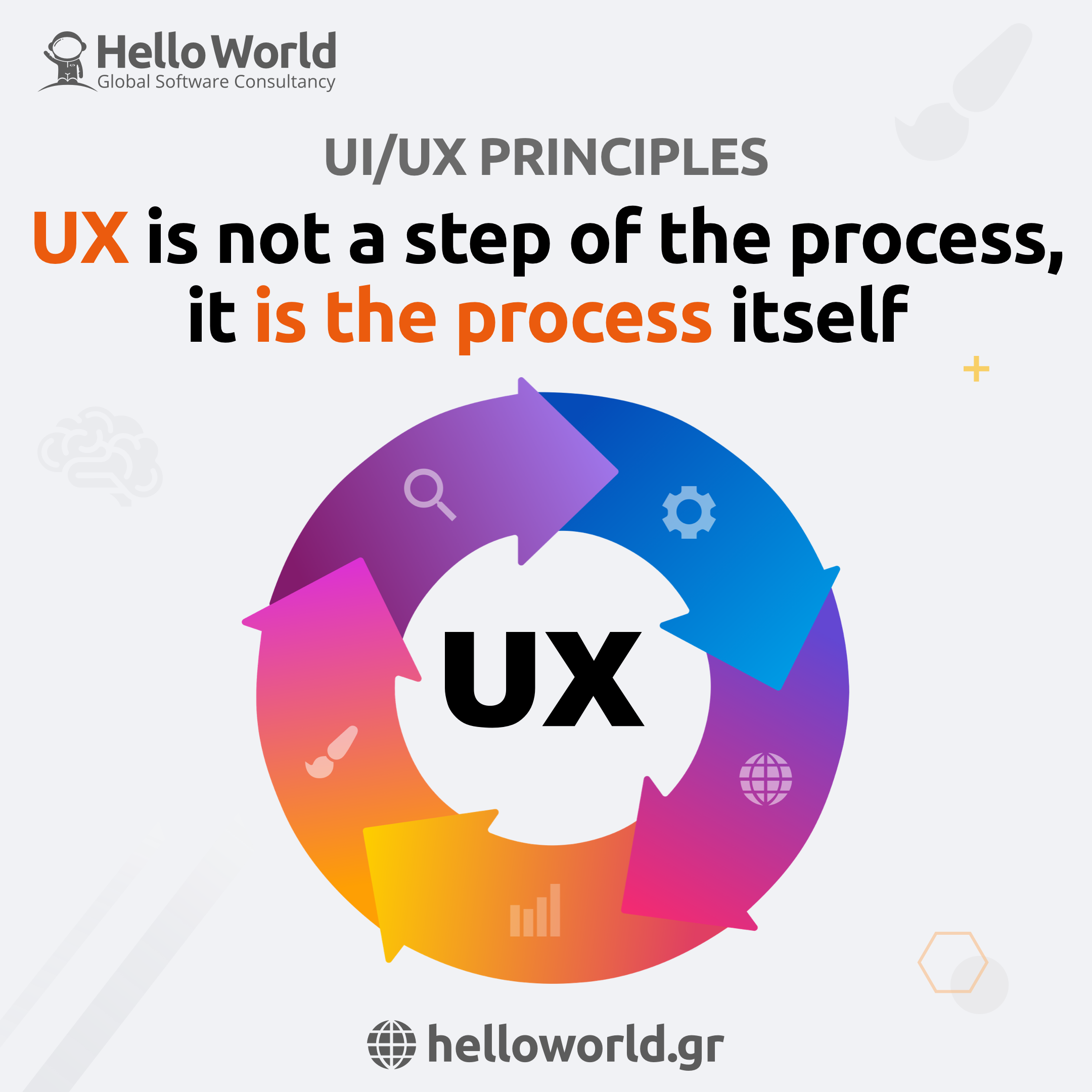 UX is not a step of the process, it is the process itself